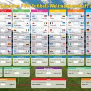 Spielplan der WM 2014
