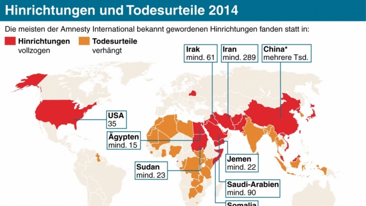 Grafik zu Hinrichtungen und Todesurteilen weltweit im Jahr 2014.