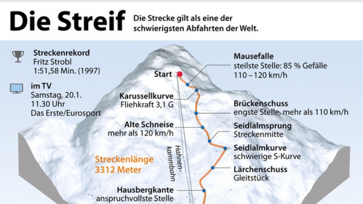 Der Weltcup auf der Streif 2018.
