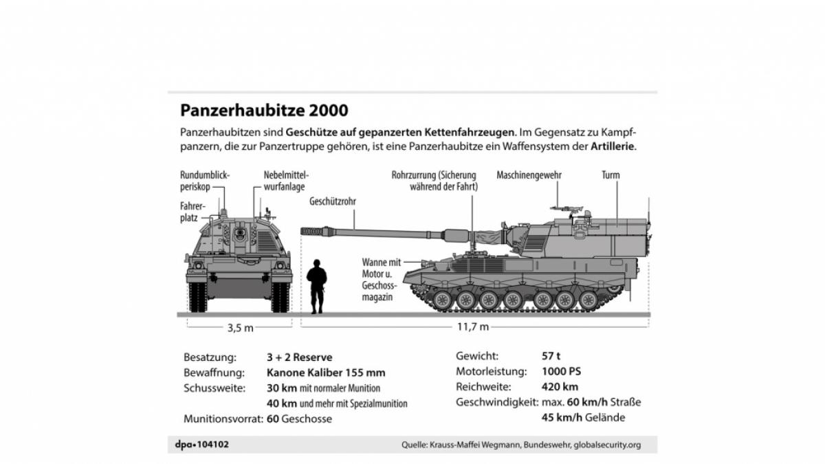 Darstellung und technische Daten zur Panzerhaubitze 2000 (Foto)
