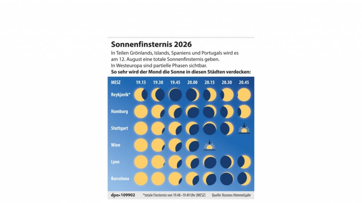 Phasen der Sonnenfinsternis im August 2026 (Foto)