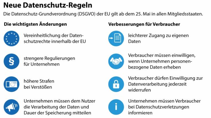 Die wichtigsten Änderungen der neuen DSGVO sind in dieser Infografik zusammengefasst.