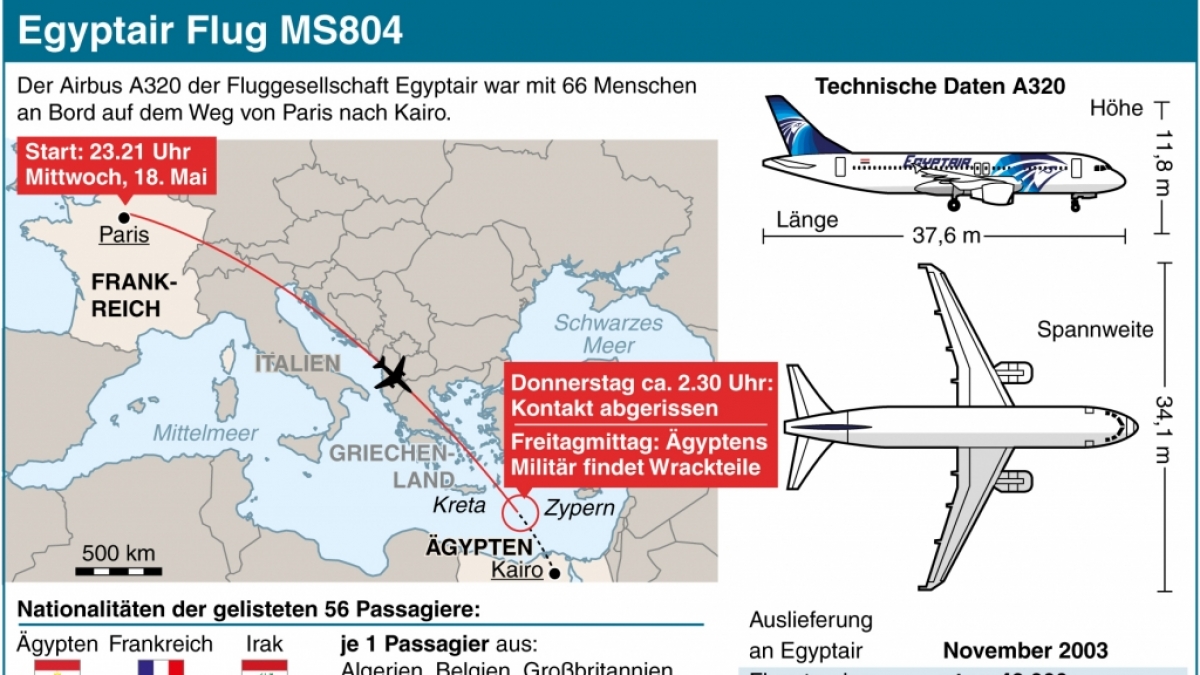 Beim Absturz der EgyptAir-Maschine starben alle 66 Passagiere an Bord. (Foto)